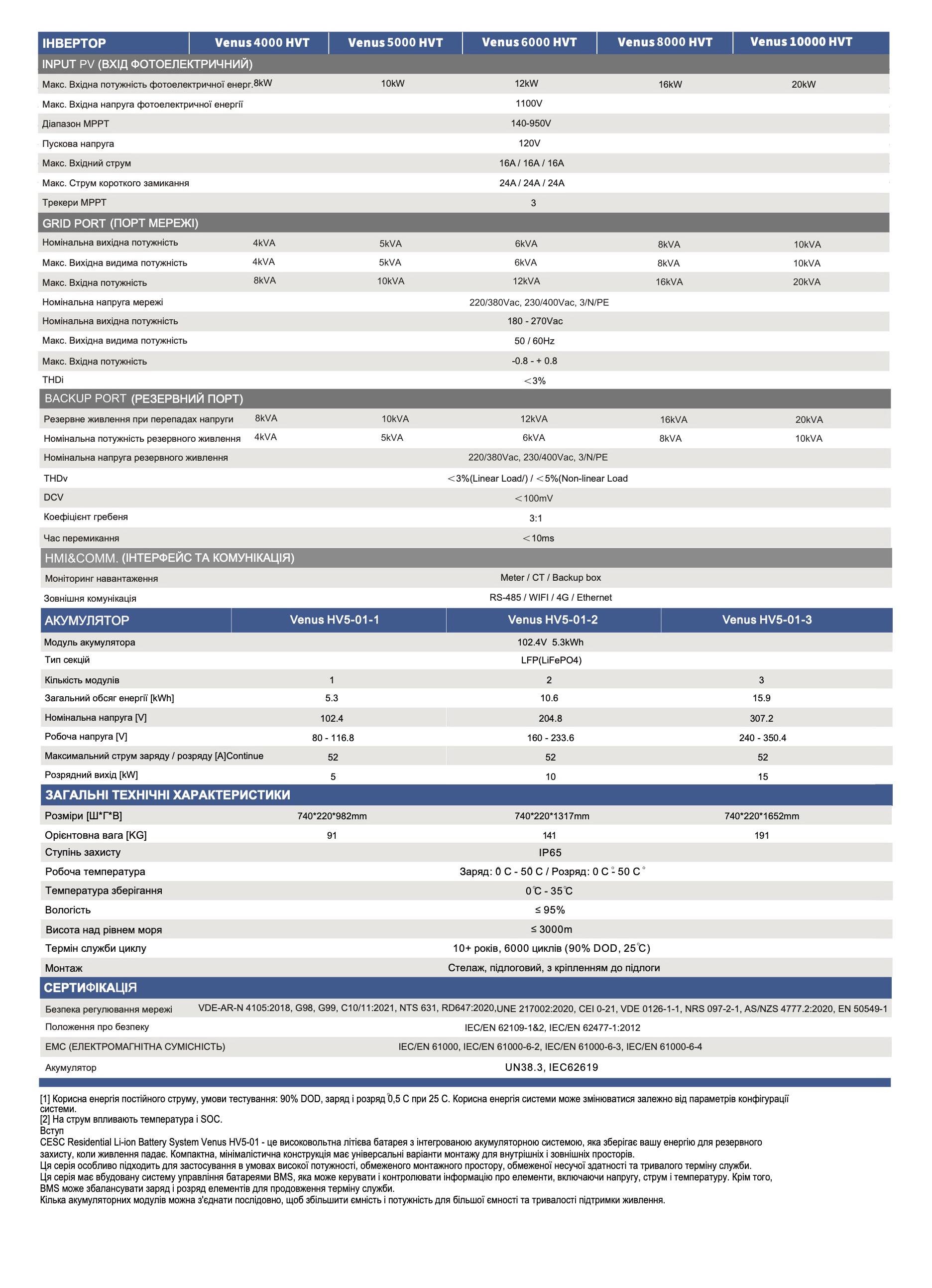 Комплект резервного живлення Інвертор CESC VENUS 10000HVT та акумулятори CESC VENUS HV5-01 2 шт. 10 кВт (10000В + АКБ 10000В) - фото 8