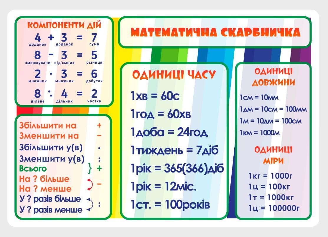 Стенд для школы и НУШ "Математична скарбничка" из ПВХ 1000х1000 мм (NUH0034) Стенд для школы и НУШ "Математична скарбничка" из ПВХ 1000х1000 мм (NUH0034)