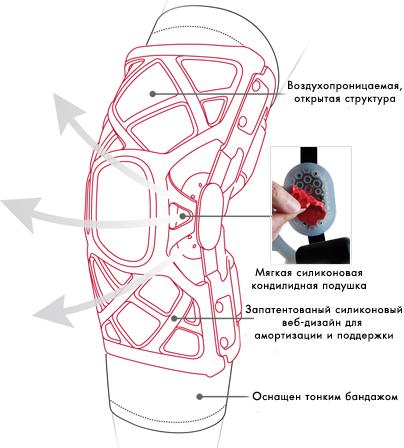 Фиксатор коленного сустава Donjoy OA Reaction Web 82-7426 S (82-7426_donjoy) - фото 3