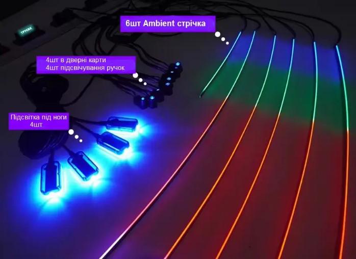 Підсвітка автомобільна в салон Ambient Rgb 18в1 багатобарвна стрічка в торпеду 12 В (4593) - фото 3 Підсвітка автомобільна в салон Ambient Rgb 18в1 багатобарвна стрічка в торпеду 12 В (4593) - фото 3