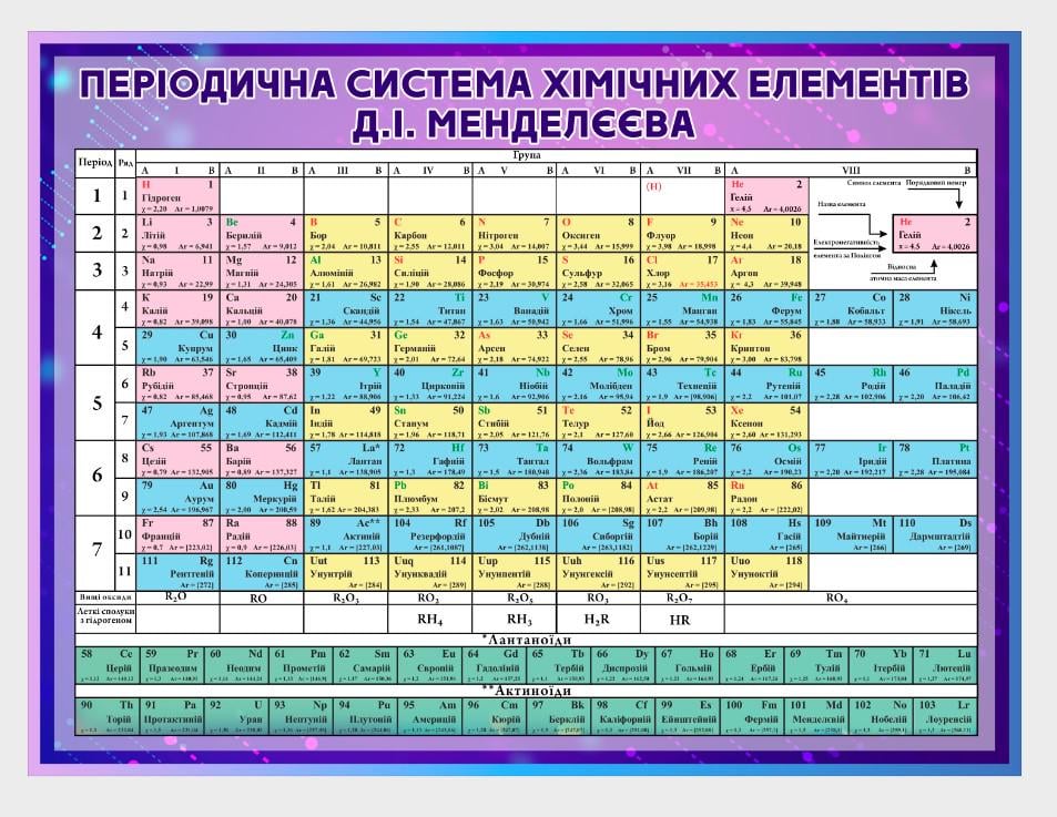 Стенд для школи в кабінет хімії "Таблиця Менделєєва" 1200х900 мм (KH0002)