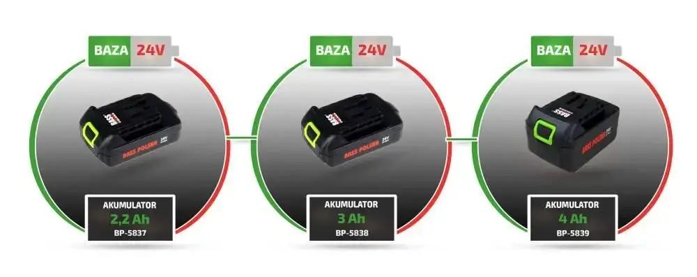 Акумулятор Bass Polska 5839 4,0 Аh для інструментів на 24 В Чорний (5839) - фото 4