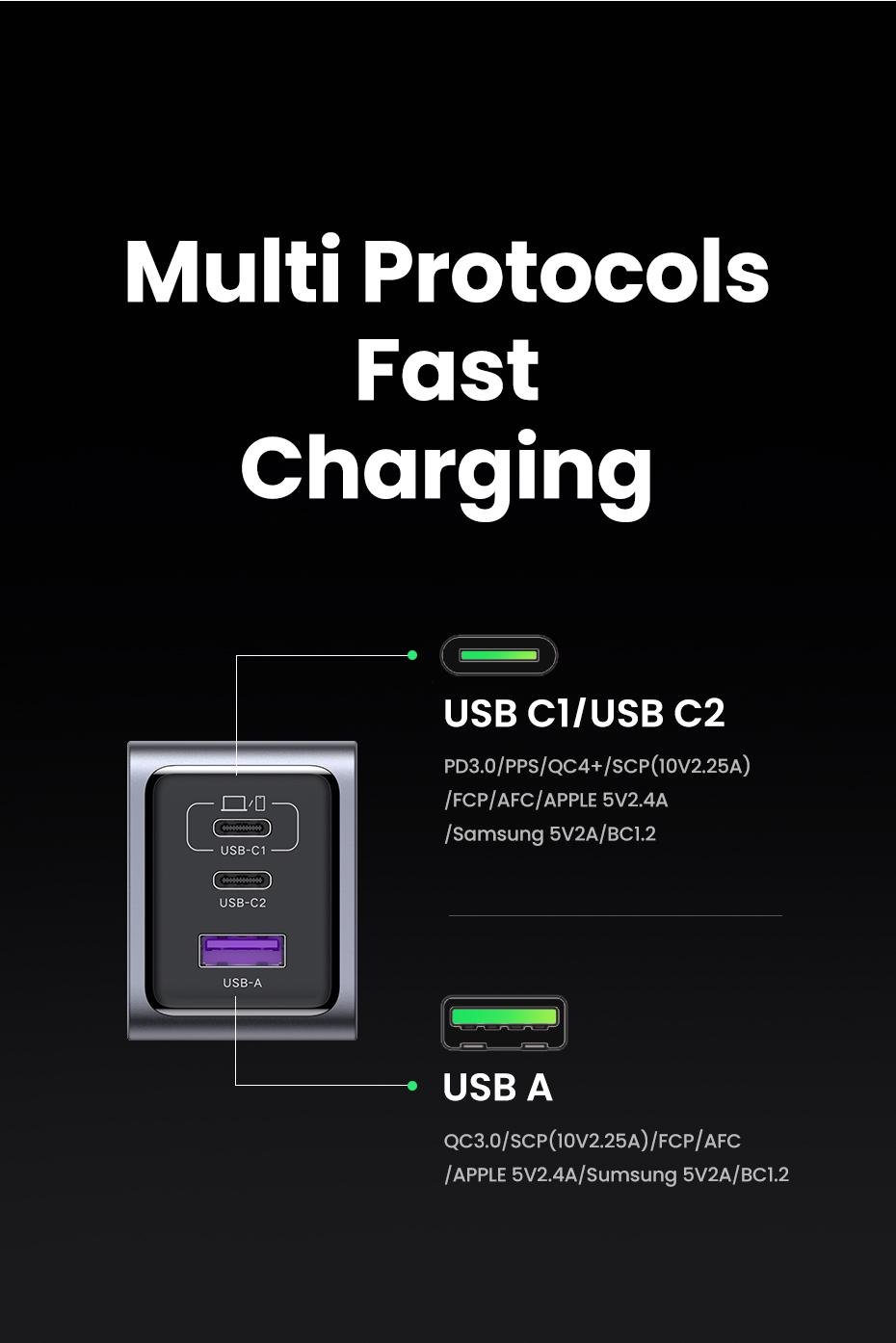 Зарядное устройство сетевое UGREEN 100W GaN Fast Charger 2xType-C+USB-A (28842423) - фото 5