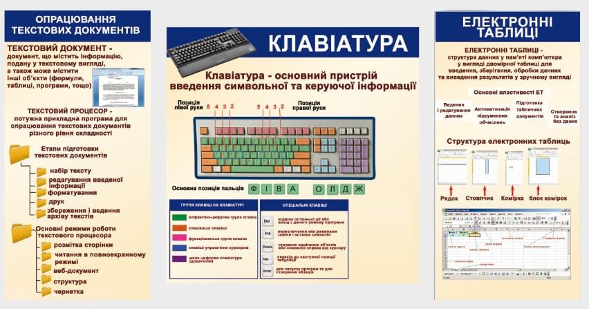 Стенд для учебных заведений "Клавіатура, Тексти та Таблиці" из ПВХ 1570х790 мм (SHR0129) Стенд для учебных заведений "Клавіатура, Тексти та Таблиці" из ПВХ 1570х790 мм (SHR0129)