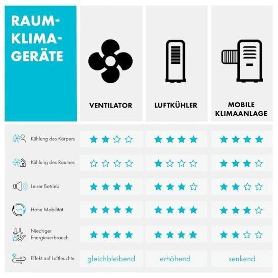 Кондиціонер-вентилятор мобільний OneConcept Freshboxx 3 в 1 (10034629) - фото 7 Кондиціонер-вентилятор мобільний OneConcept Freshboxx 3 в 1 (10034629) - фото 7