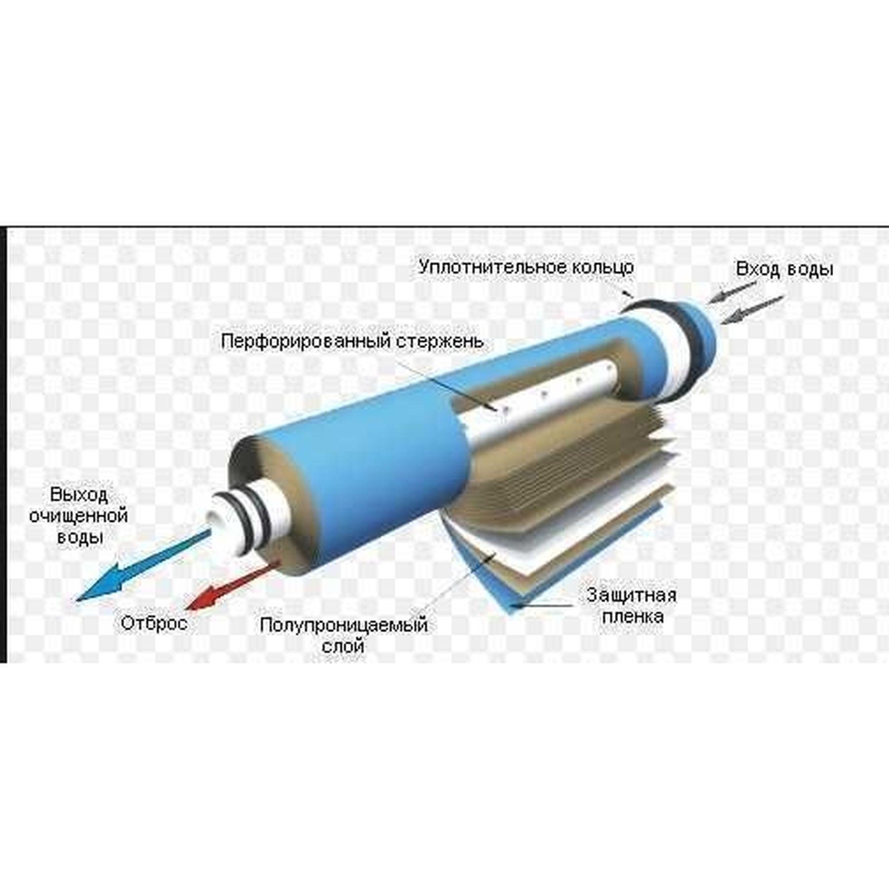 Мембрана для систем обратного осмоса Vontron 75G ULP1812-75 (000012734) - фото 4