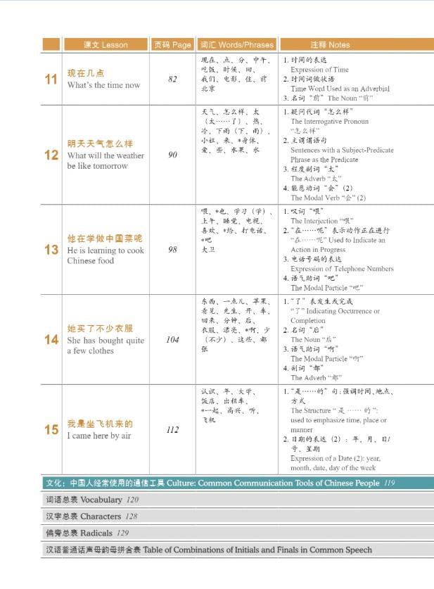 Учебник HSK Standard course 1 Textbook для подготовки к тесту по китайскому языку (2110) - фото 6