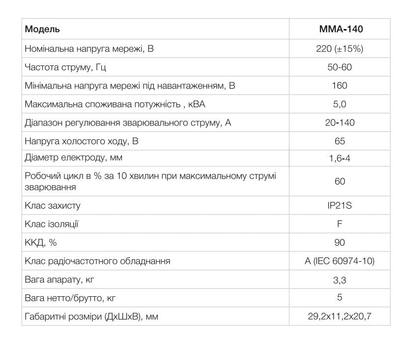 Зварювальний апарат інверторний APRO MMA-140 20-140 А 1,6-4 мм (65270/894501) - фото 8