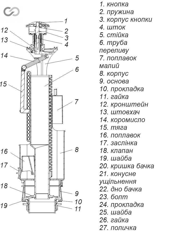 Арматура спускная SoloPlast АС2-03 с двумя режимами слива (2526101961) - фото 2