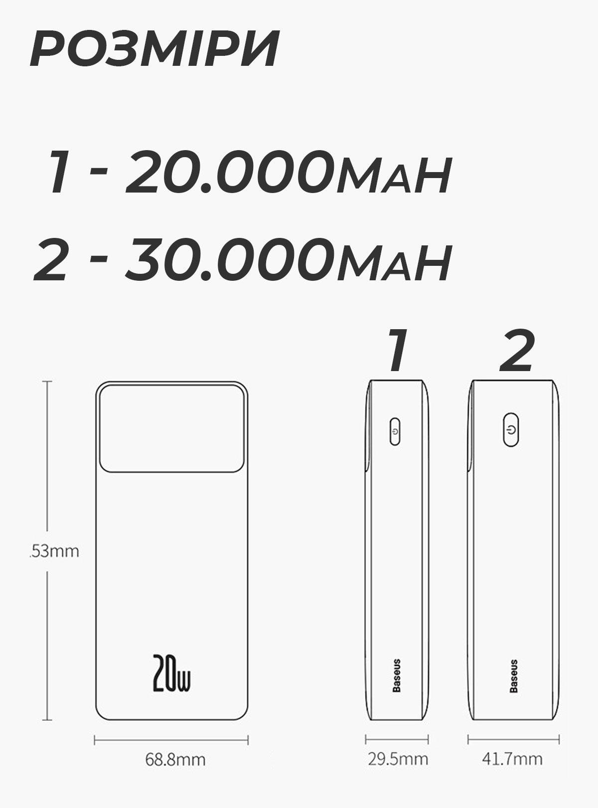 Повербанк BASEUS 20000 mAh 20W (1925d330) - фото 10 Повербанк BASEUS 20000 mAh 20W (1925d330) - фото 10
