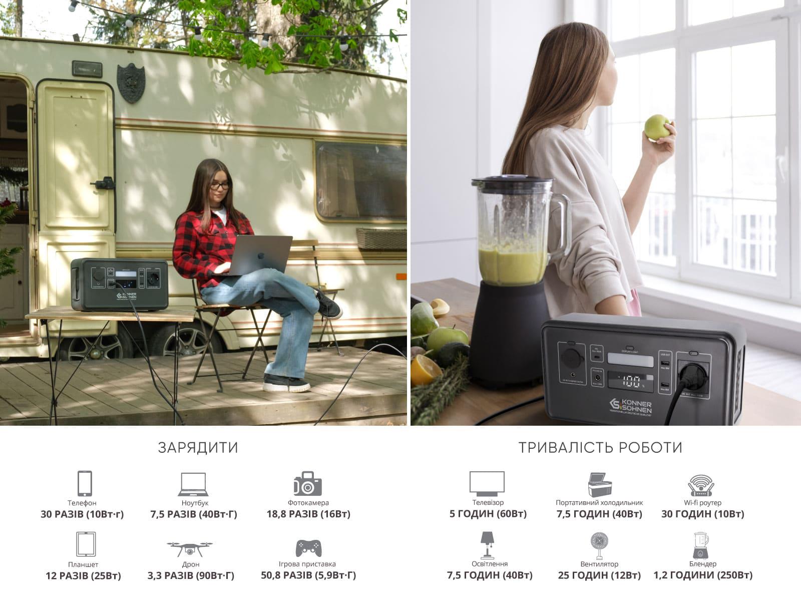 Станція зарядна Konner&SohnenKS 300PS LifePo4 294 Вт/год 4x3,2 В 4000 циклів 80% DOD 300/500 Вт (00016421) - фото 10 Станція зарядна Konner&SohnenKS 300PS LifePo4 294 Вт/год 4x3,2 В 4000 циклів 80% DOD 300/500 Вт (00016421) - фото 10