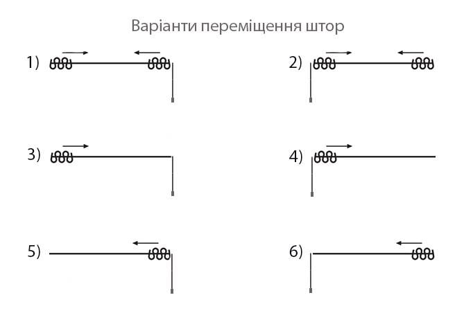 Потолочный карниз Quadrum CKS одинарный алюминиевый с управлением 140 см клипса - фото 3