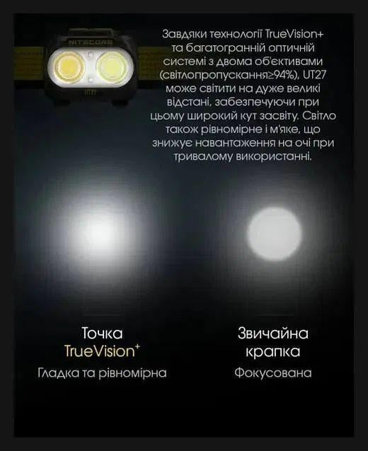 Налобный фонарь Nitecore UT27 (2230491725) - фото 8 Налобный фонарь Nitecore UT27 (2230491725) - фото 8