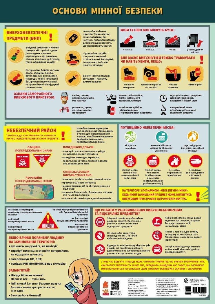 Учебные плакаты Основы минной безопасности Кенгуру КН18 97006У (9789667615581)