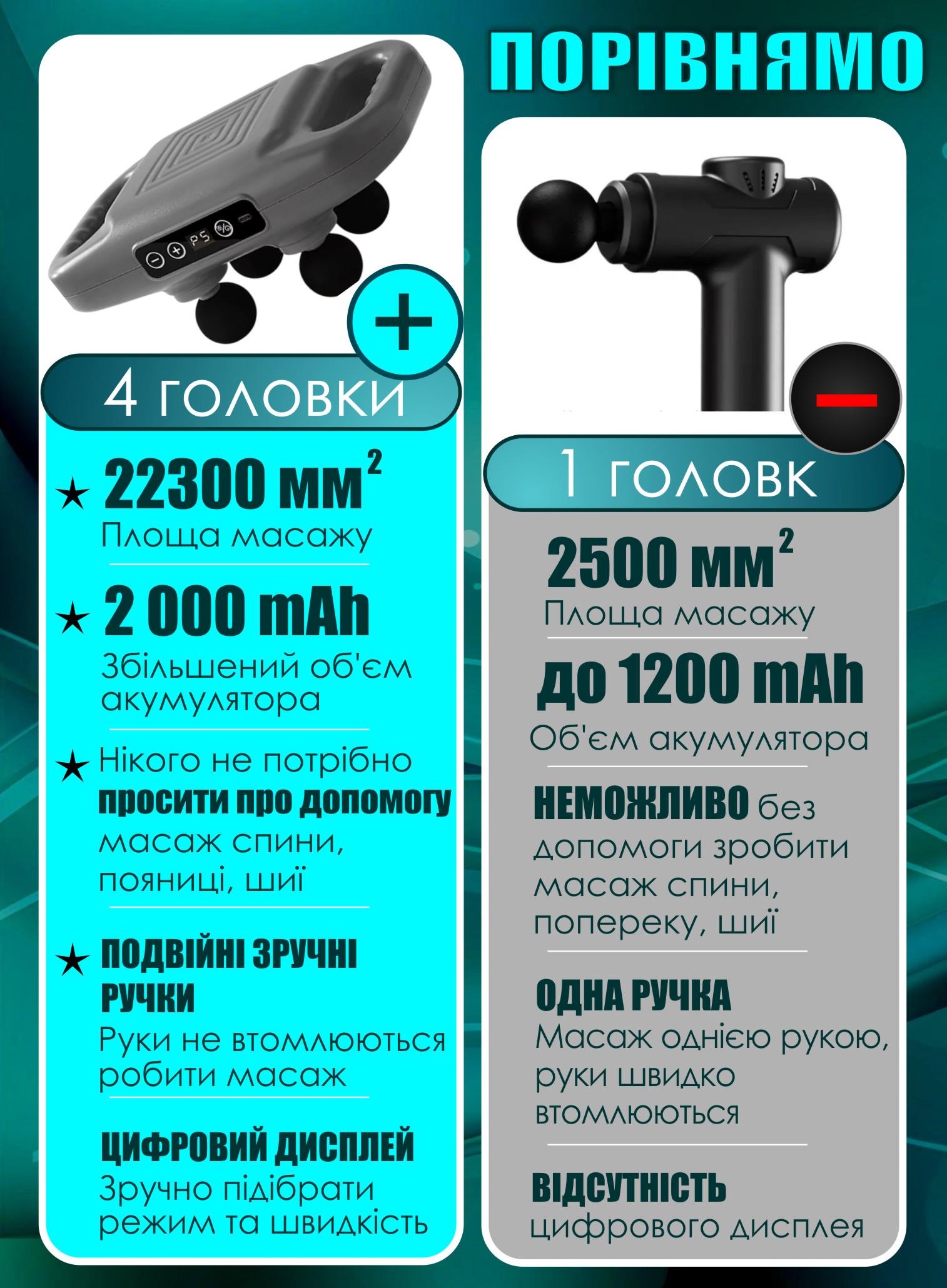 Масажер перкусійний ударний Proff FZ-668 (477974744) - фото 6 Масажер перкусійний ударний Proff FZ-668 (477974744) - фото 6