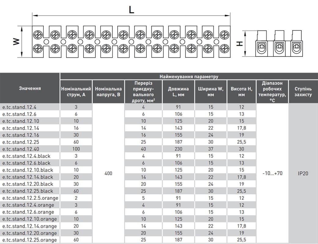 Колодка клеммная E.NEXT e.tc.stand.12.14.orange 12P 20A 14 мм2 делимая Оранжевый (s016026) - фото 2