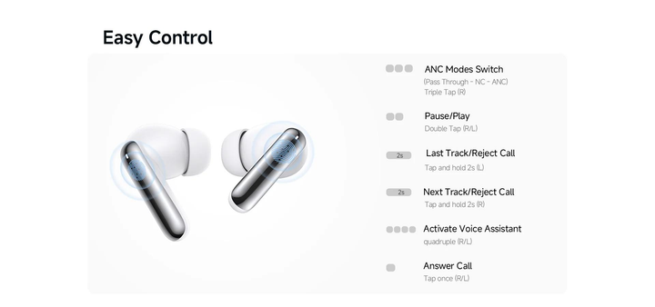 Навушники бездротові QCY Melobuds N50 White (HT12) - фото 4