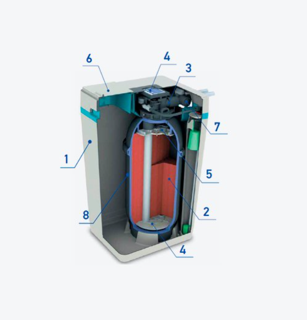 Пом'якшувач та знезалізнювач води Aquaphor S800 - фото 5 Пом'якшувач та знезалізнювач води Aquaphor S800 - фото 5