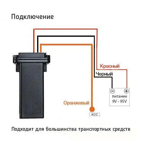 GPS трекер SinoTrack ST-901 водонепроникний Чорний - фото 5