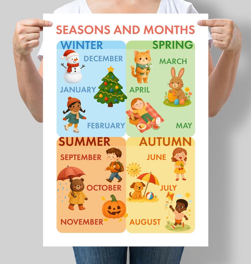 Постер обучающий для детсада на английском языке Seasons and Months 30x42 см A3 без рамки (D230_A3)