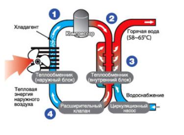 Комплект тепловий насос/бойлер/кондиціонер Axioma Energy STREET-WALL-COND-100-3 (730936659) - фото 6