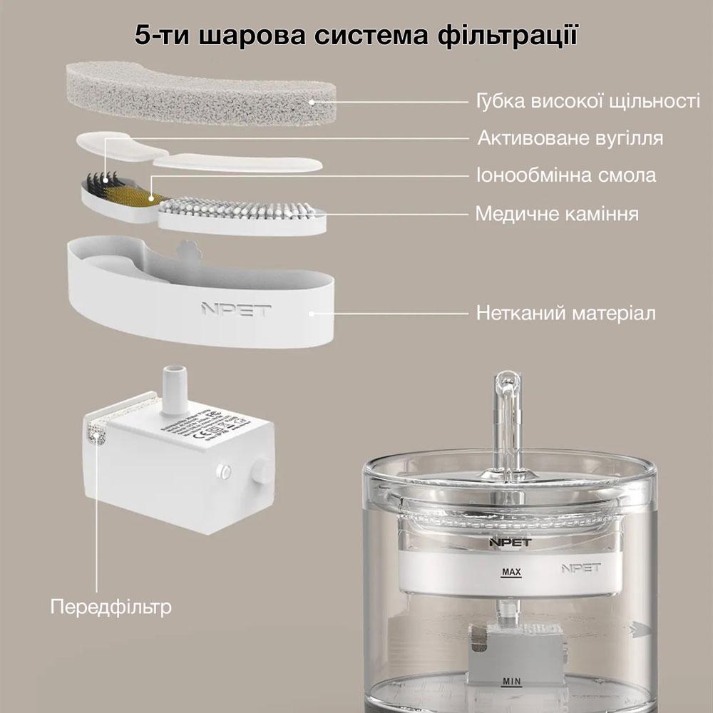 Поилка-фонтан для кошек и собак NPET WF220 со встроенным аккумулятором 1,5 л Прозрачный - фото 6