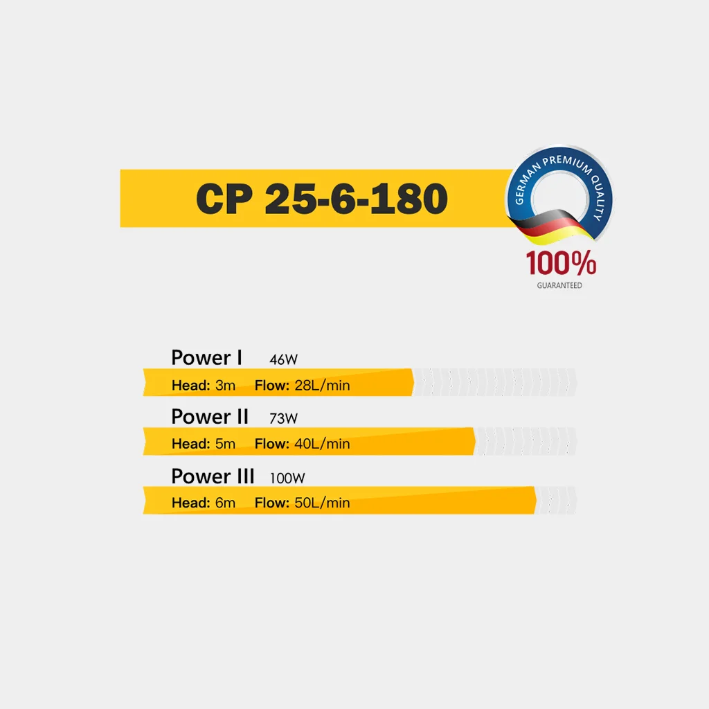 Циркуляційний насос TEKK HAUS CP 25-6-180 CP 25-6-130/180 - фото 3