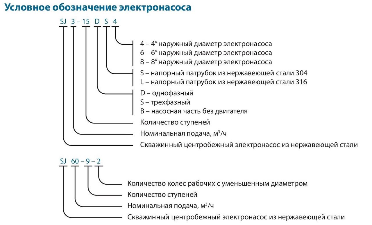 Скважинный насос VARNA SJ5-25DWSF 4Y 220V (3336VA83) - фото 2