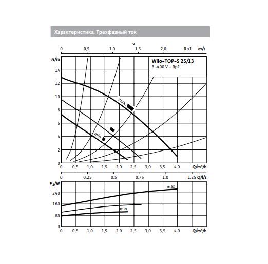 Циркуляционный насос Wilo-Top-S 25/13 (3-400 В PN 10) - фото 3