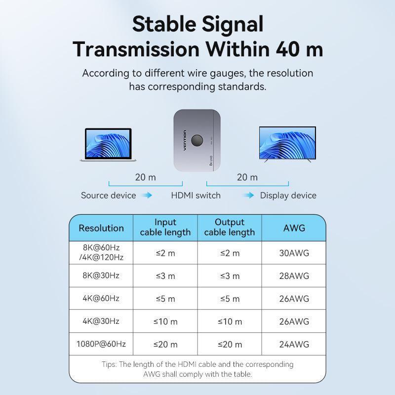 Перемикач Vention HDMI 2.1 8K 60Hz, 4K 120Гц двонаправлений 8K Switcher Сірий (AKPH0) - фото 10