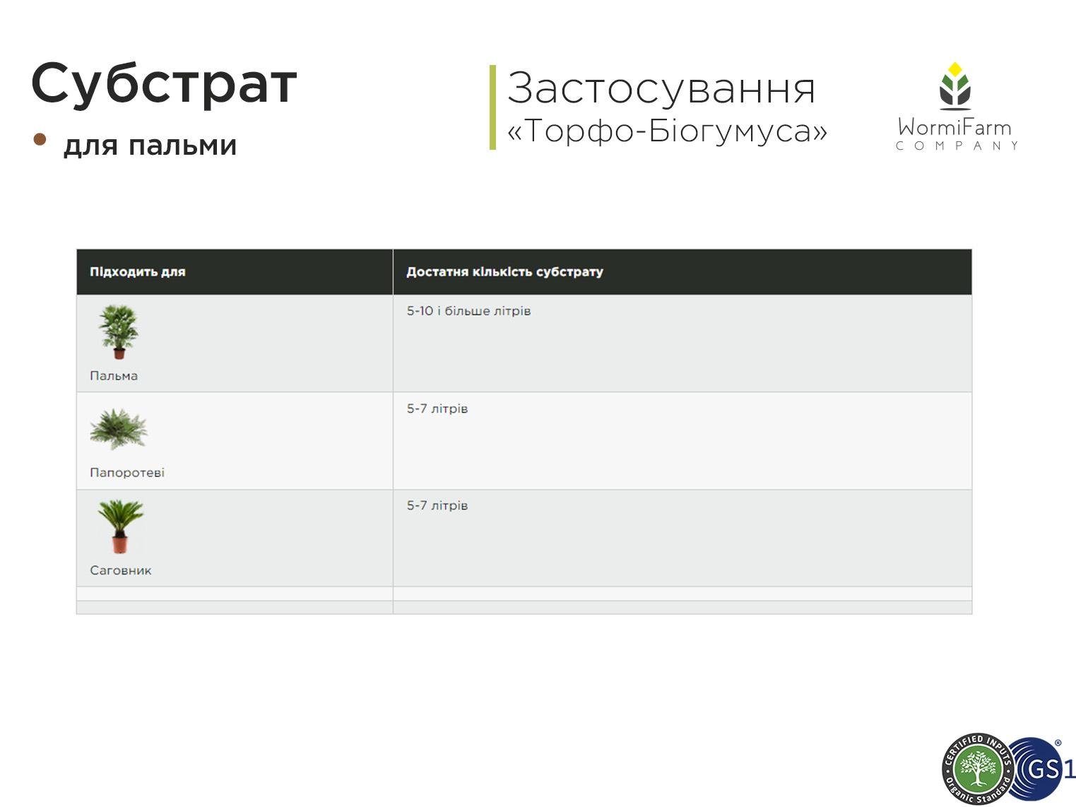 Субстрат для пальм WormiFarm 1000 л - фото 4 Субстрат для пальм WormiFarm 1000 л - фото 4
