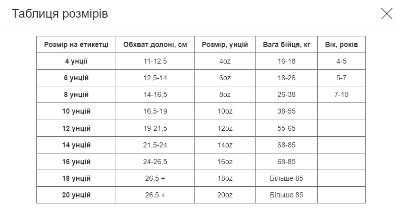 Перчатки боксерские Zelart PU р. 14 Серебряно-красный (BO-1323_Серебряно-красный_14) - фото 5
