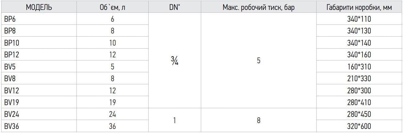 Бак розширювальний для системи опалення KOER BV8 вертикальний (KB0006) - фото 3 Бак розширювальний для системи опалення KOER BV8 вертикальний (KB0006) - фото 3