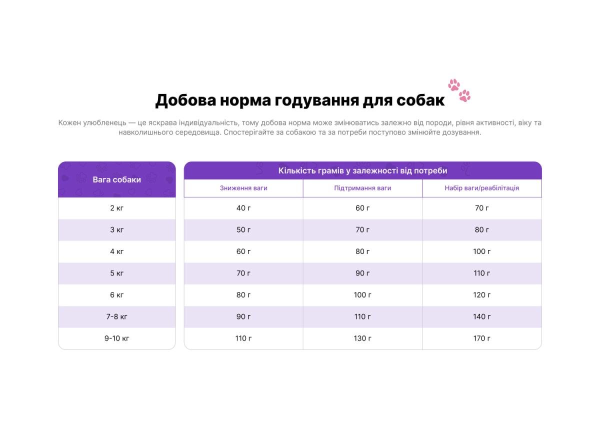 Корм для собак малих порід та цуценят Practik Simple Свіжий лосось 10 кг (10MSS881) - фото 5