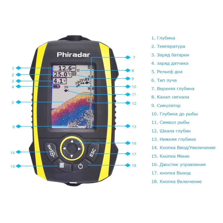 Эхолот Phiradar FF288W - фото 10