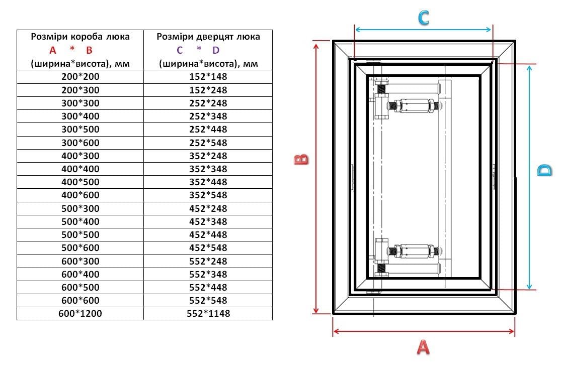 Люк ревізійний натискний з 3D-регулюванням 600х500 мм (6640) - фото 4