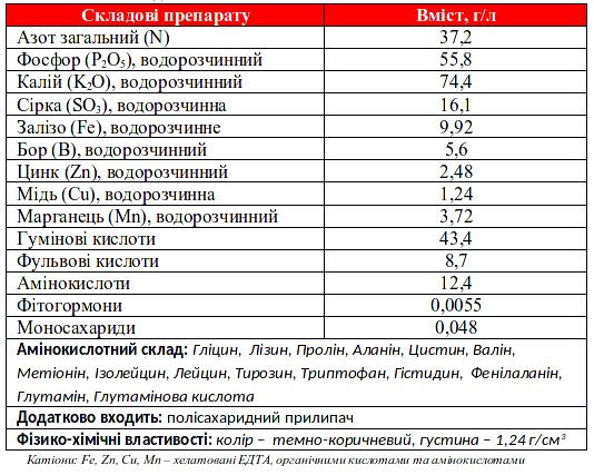 Стимулятор роста Nanovit Овощные 20 мл (13718518) - фото 2