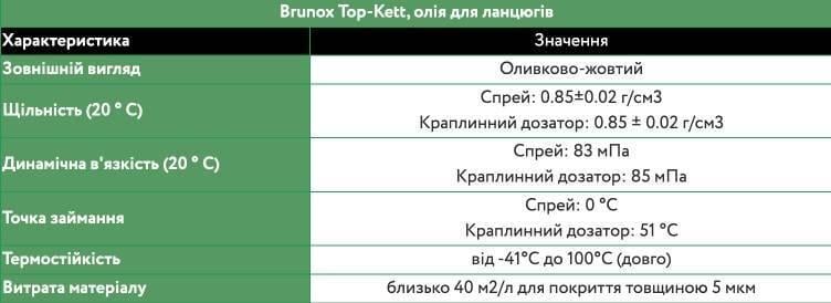 Смазка для цепей Brunox Top-Kett капельный дозатор 100 мл - фото 3