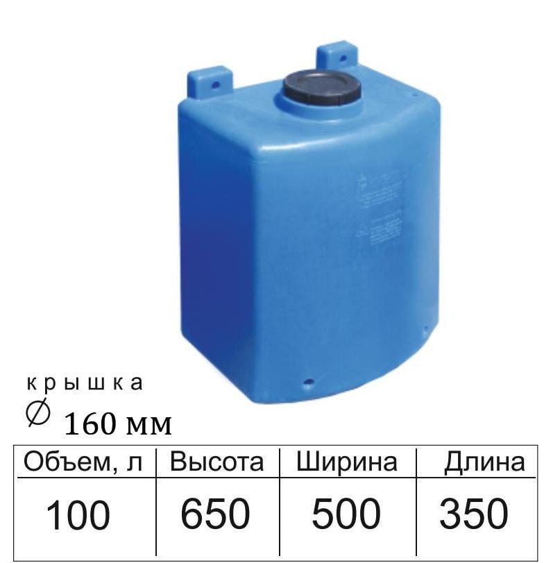 Емкость пластиковая навесная Консенсуc 100 л с креплением Синий (00017ua) - фото 2 Емкость пластиковая навесная Консенсуc 100 л с креплением Синий (00017ua) - фото 2