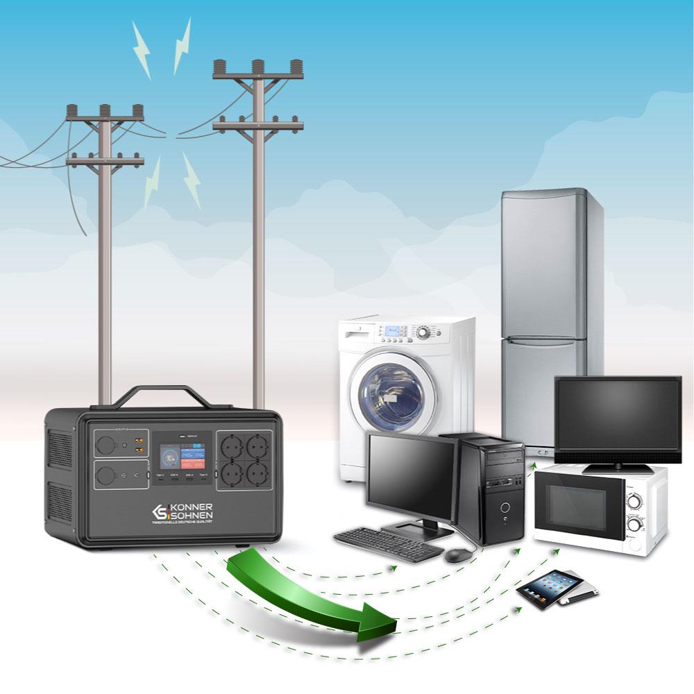 Станція зарядна Konner&SohnenKS 2400PS LiFePO4 2240 Вт/год 50 Ач 14x3,2 В 4000 циклів 80% DOD 2400/4800 Вт (00017203) - фото 10