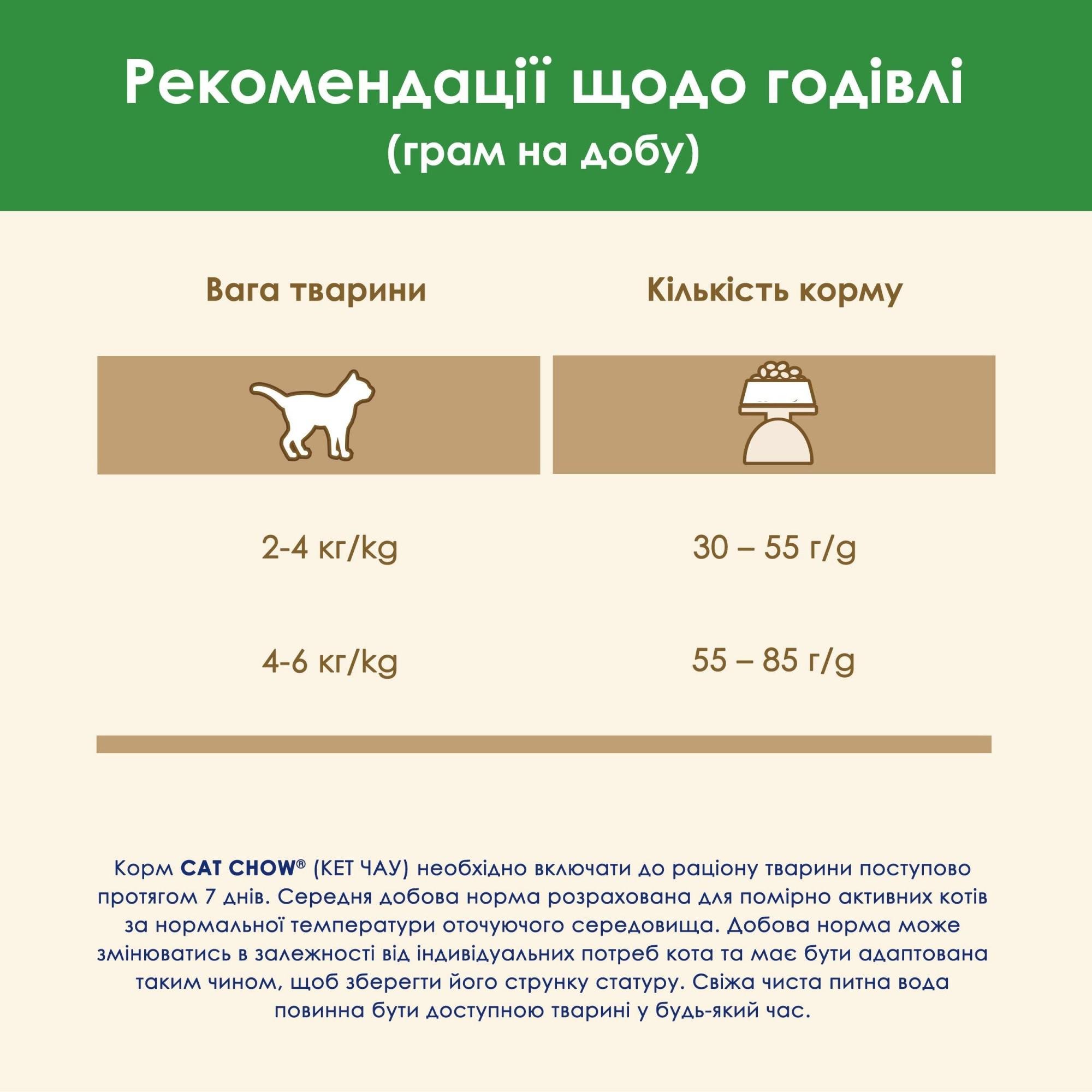 Сухой корм Purina Cat Chow Sterilized для стерилизованных котов с индейкой 1,5 кг (7613287329516) - фото 10 Сухой корм Purina Cat Chow Sterilized для стерилизованных котов с индейкой 1,5 кг (7613287329516) - фото 10