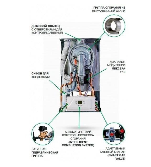 Котел газовий турбо Italtherm двоконтурний City Class 35 K - фото 5 Котел газовий турбо Italtherm двоконтурний City Class 35 K - фото 5