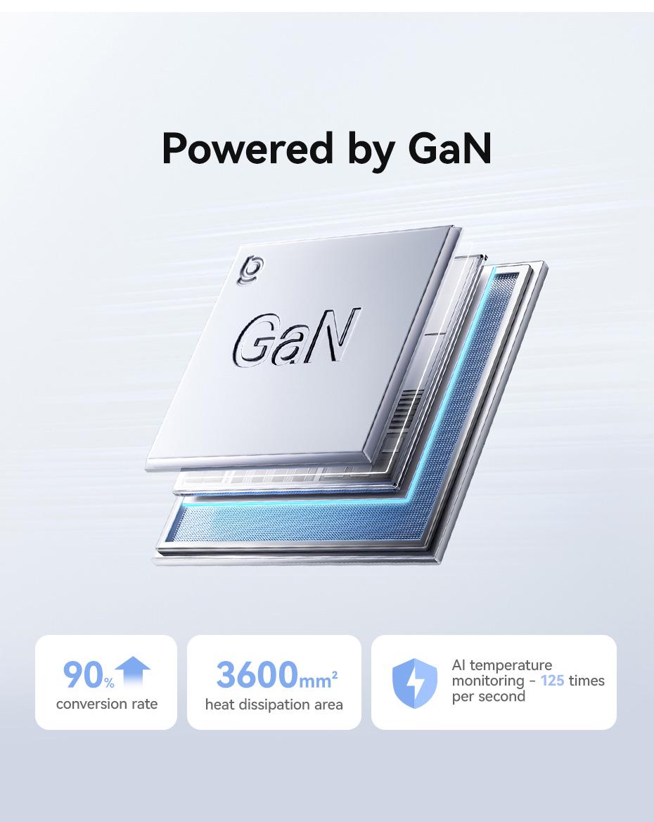 Зарядное устройство BASEUS EnerFill FH11 140w 3 Type-c х 1 USB (30633245) - фото 5 Зарядное устройство BASEUS EnerFill FH11 140w 3 Type-c х 1 USB (30633245) - фото 5