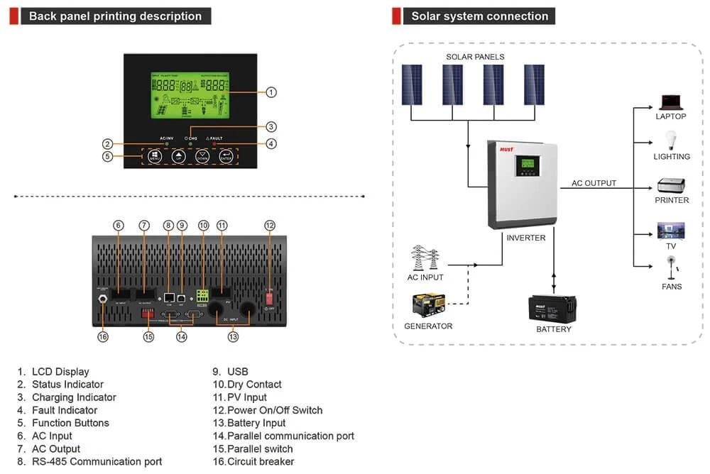 Інвертор Must Solar PV1800 VPK 3000 W 24В + в зборі - фото 4