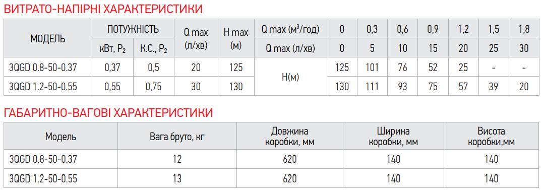 Насос скважный шнековый KOER 3QGD 0.8-50-0.37 (KP2646) - фото 2