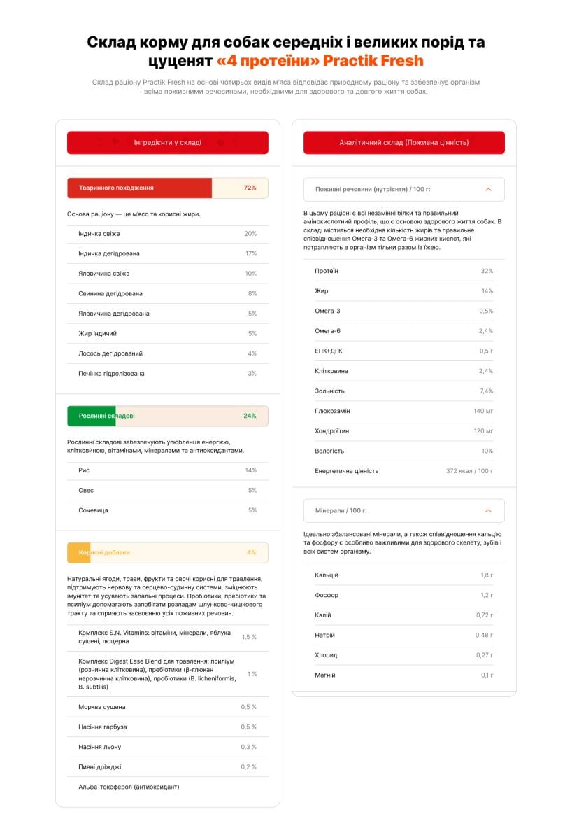 Корм для собак та цуценят Practik Fresh Холістик 4 протеїни 3 кг - фото 9