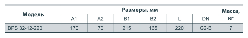 Насос циркуляційний Насосы плюс Оборудование BPS 32-12-220 - фото 5