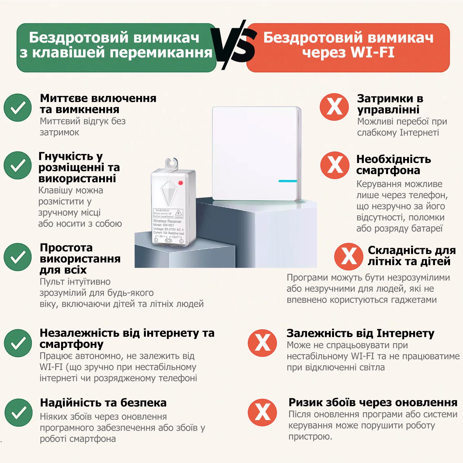 Комплект беспроводной выключатель с 1-канальным пультом CK1 с приемным блоком SW-R01 Premium - фото 4 Комплект беспроводной выключатель с 1-канальным пультом CK1 с приемным блоком SW-R01 Premium - фото 4