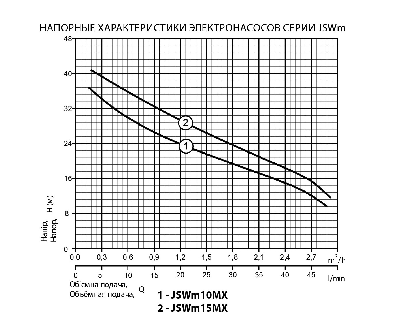 Насос поверхневий відцентровий Rudes JSWm 15MX - фото 2 Насос поверхневий відцентровий Rudes JSWm 15MX - фото 2