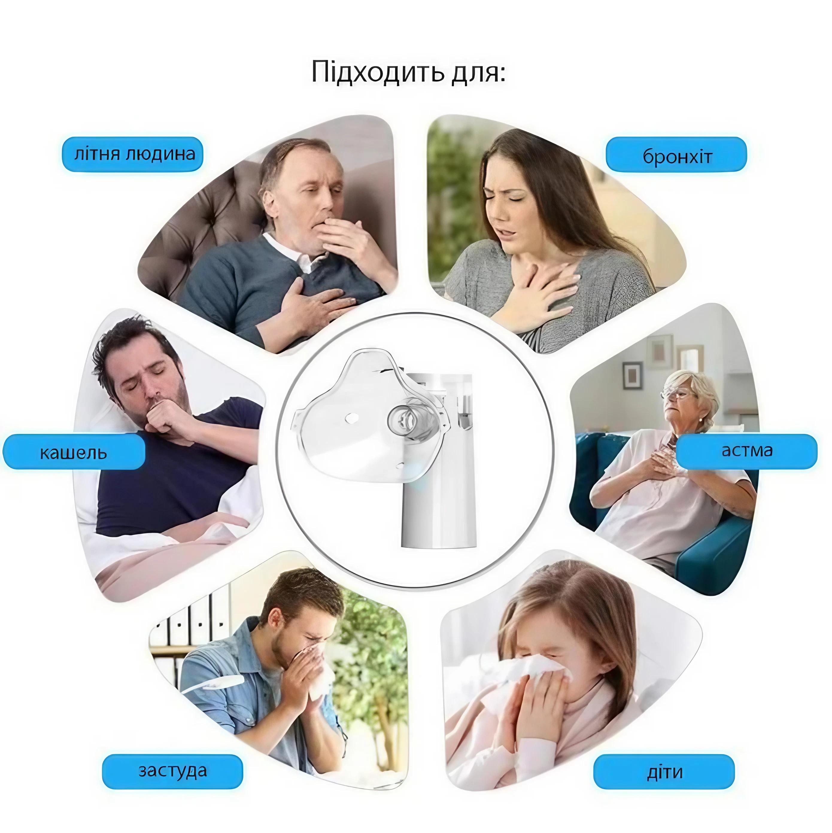 Ингалятор для взрослых и детей портативный ультразвуковой (trx-00009665) - фото 4 Ингалятор для взрослых и детей портативный ультразвуковой (trx-00009665) - фото 4